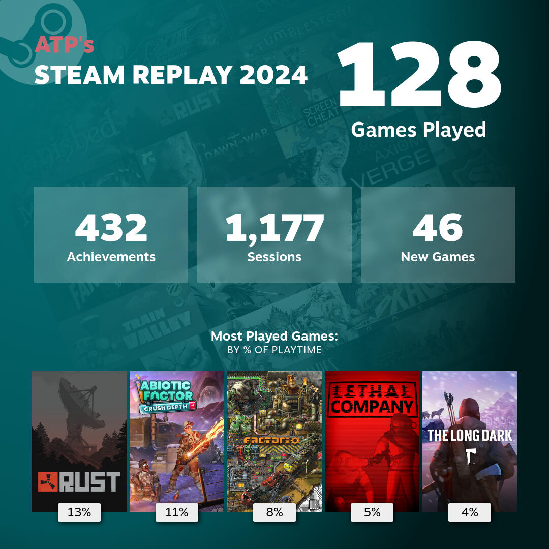 ATP's Steam Replay 2024
